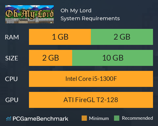 Oh My Lord System Requirements PC Graph - Can I Run Oh My Lord