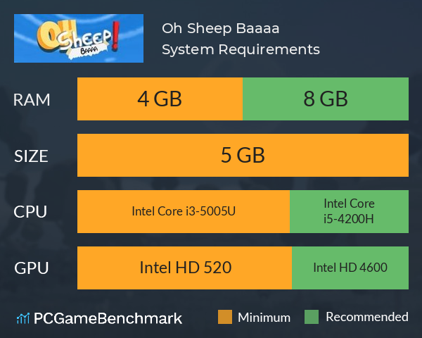 Oh Sheep!: Baaaa System Requirements PC Graph - Can I Run Oh Sheep!: Baaaa