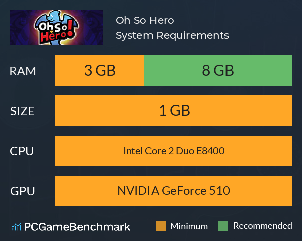 Oh So Hero! System Requirements PC Graph - Can I Run Oh So Hero!