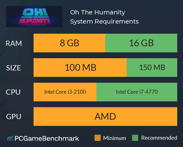 Oh The Humanity! System Requirements PC Graph - Can I Run Oh The Humanity!