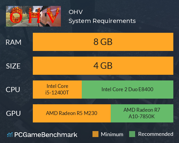 OHV System Requirements PC Graph - Can I Run OHV