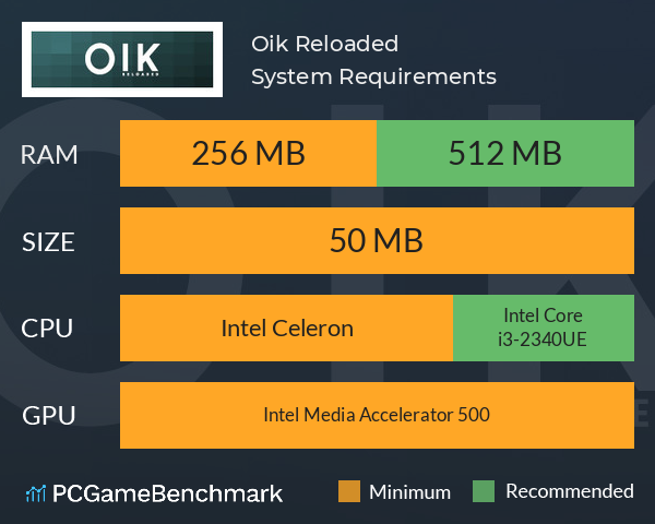 Oik Reloaded System Requirements PC Graph - Can I Run Oik Reloaded