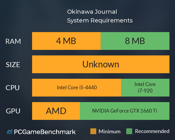 Okinawa Journal System Requirements PC Graph - Can I Run Okinawa Journal