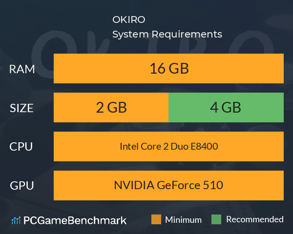 OKIRO System Requirements PC Graph - Can I Run OKIRO