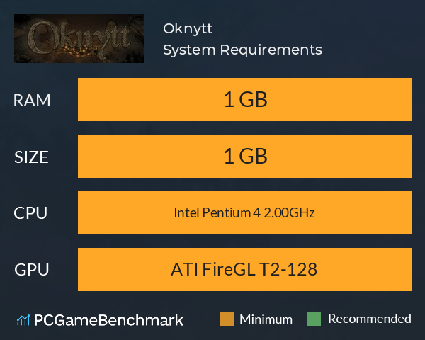 Oknytt System Requirements PC Graph - Can I Run Oknytt