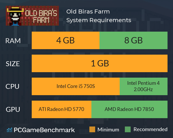 Old Bira´s Farm System Requirements PC Graph - Can I Run Old Bira´s Farm