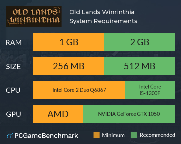 Old Lands: Winrinthia System Requirements PC Graph - Can I Run Old Lands: Winrinthia