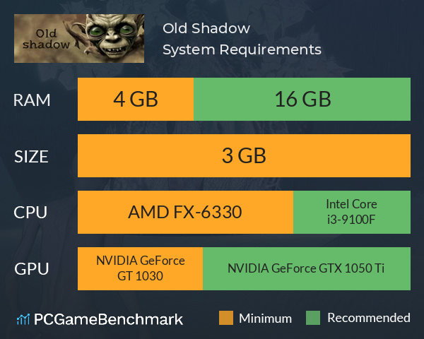 Old Shadow System Requirements PC Graph - Can I Run Old Shadow