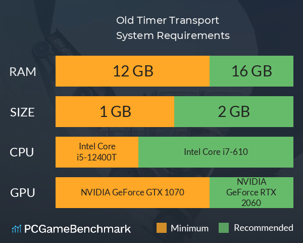 Old Timer Transport System Requirements PC Graph - Can I Run Old Timer Transport