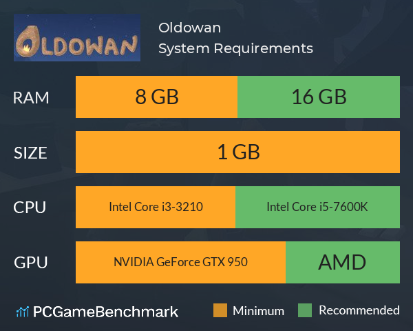 Oldowan System Requirements PC Graph - Can I Run Oldowan