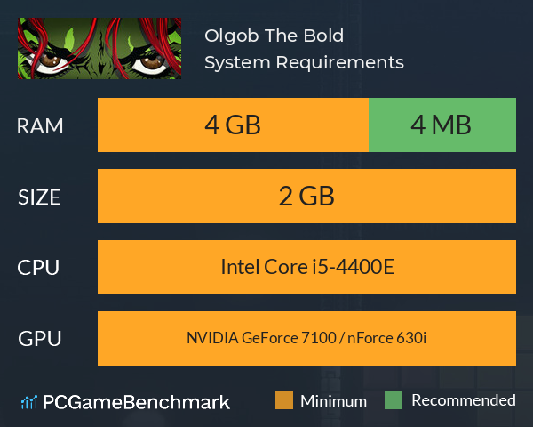 Olgob The Bold System Requirements PC Graph - Can I Run Olgob The Bold