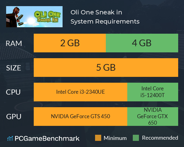 Oli One: Sneak in System Requirements PC Graph - Can I Run Oli One: Sneak in