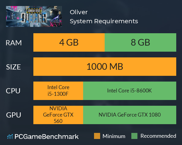 Oliver System Requirements PC Graph - Can I Run Oliver