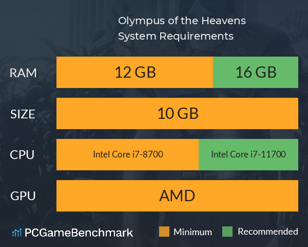 Olympus of the Heavens System Requirements PC Graph - Can I Run Olympus of the Heavens