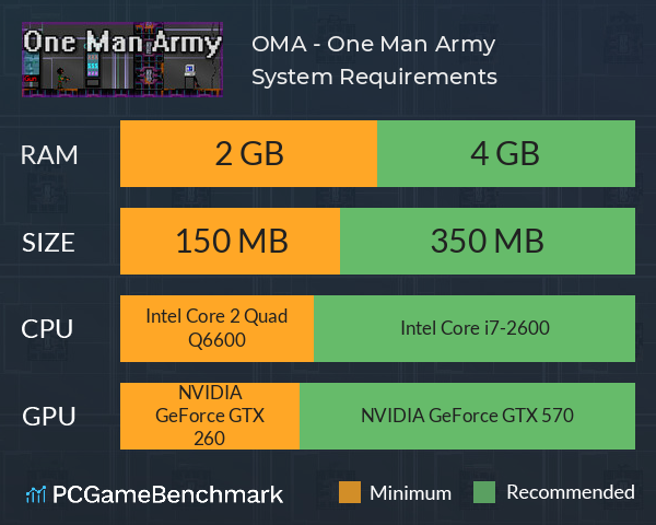 OMA - One Man Army System Requirements PC Graph - Can I Run OMA - One Man Army