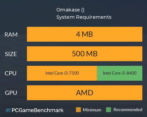 Omakase (お任せ) System Requirements PC Graph - Can I Run Omakase (お任せ)