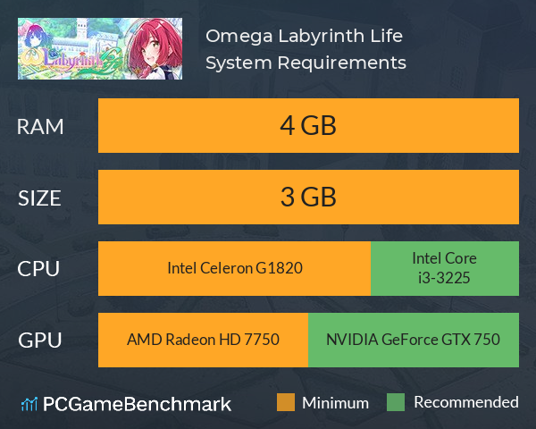 Omega Labyrinth Life System Requirements PC Graph - Can I Run Omega Labyrinth Life