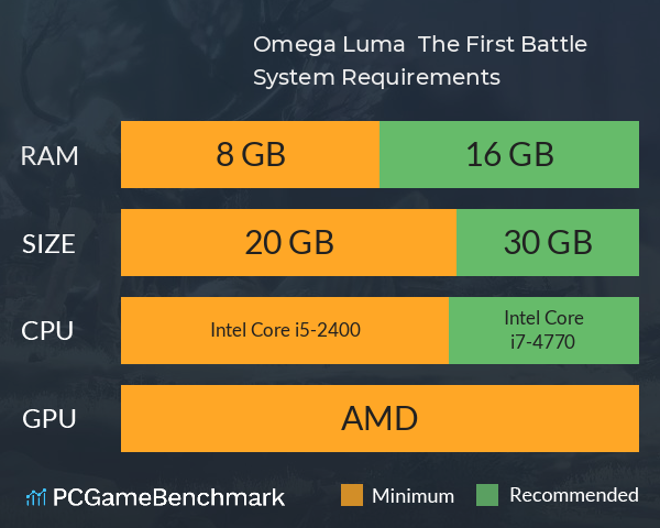 Omega Luma : The First Battle System Requirements PC Graph - Can I Run Omega Luma : The First Battle