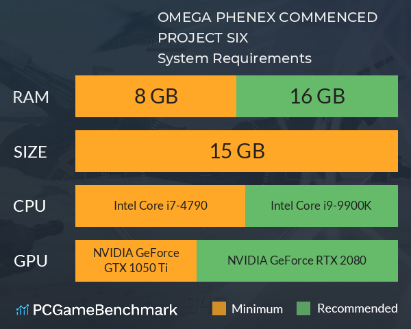 OMEGA PHENEX COMMENCED PROJECT SIX System Requirements PC Graph - Can I Run OMEGA PHENEX COMMENCED PROJECT SIX