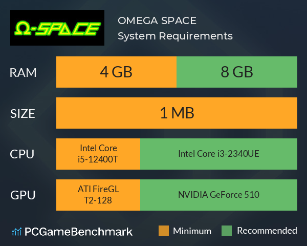 OMEGA SPACE System Requirements PC Graph - Can I Run OMEGA SPACE