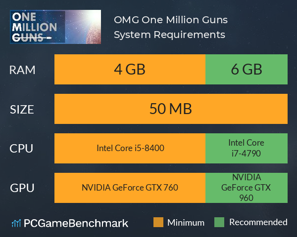 OMG: One Million Guns System Requirements PC Graph - Can I Run OMG: One Million Guns