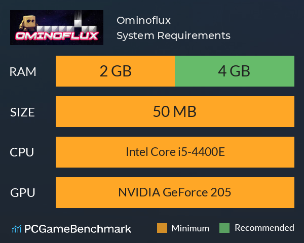 Ominoflux System Requirements PC Graph - Can I Run Ominoflux