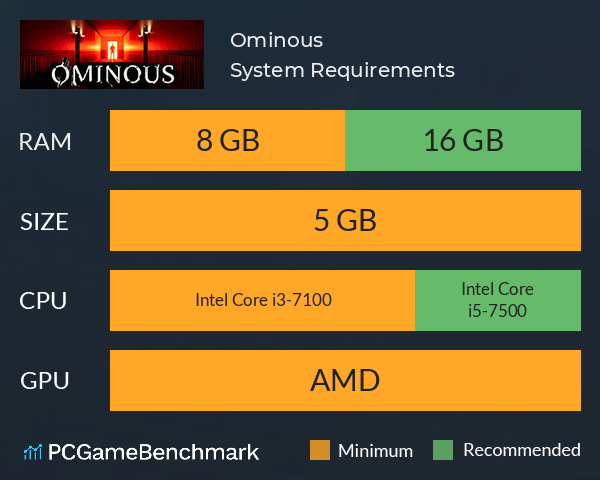 Ominous System Requirements PC Graph - Can I Run Ominous