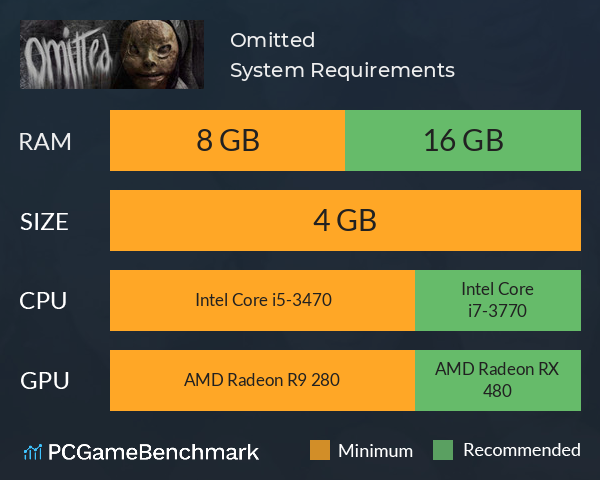 Omitted System Requirements PC Graph - Can I Run Omitted