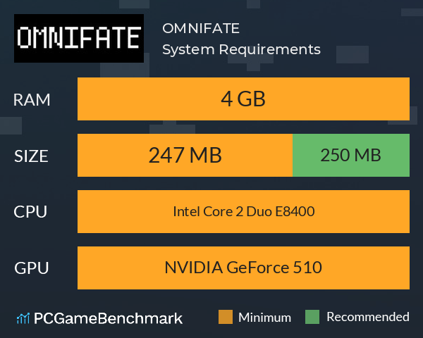 OMNIFATE System Requirements PC Graph - Can I Run OMNIFATE