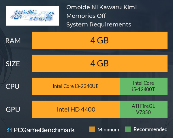 Omoide Ni Kawaru Kimi Memories Off System Requirements PC Graph - Can I Run Omoide Ni Kawaru Kimi Memories Off