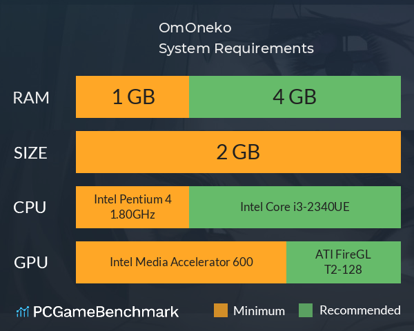 OmOneko System Requirements PC Graph - Can I Run OmOneko