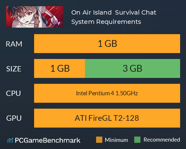 On Air Island : Survival Chat System Requirements PC Graph - Can I Run On Air Island : Survival Chat