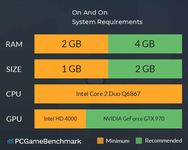 On And On System Requirements PC Graph - Can I Run On And On