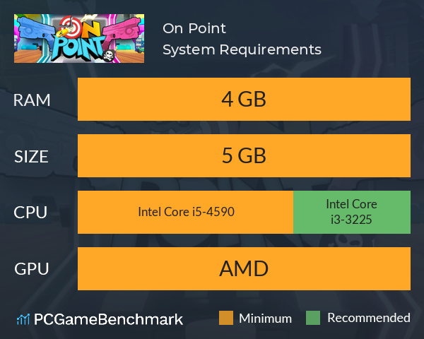 On Point System Requirements PC Graph - Can I Run On Point