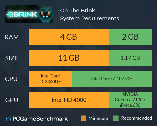 On The Brink System Requirements PC Graph - Can I Run On The Brink