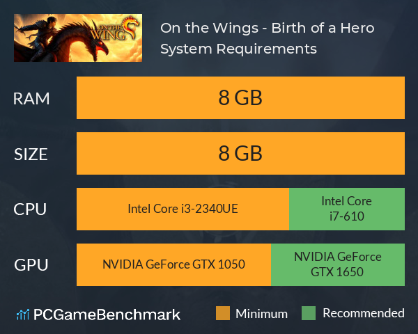 On the Wings - Birth of a Hero System Requirements PC Graph - Can I Run On the Wings - Birth of a Hero