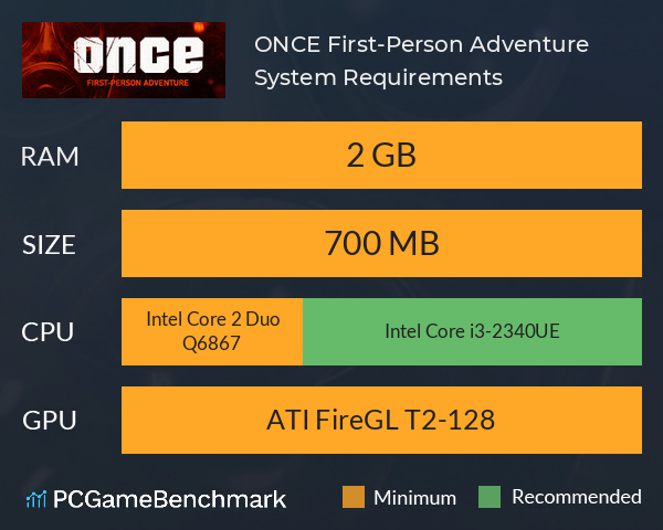 ONCE First-Person Adventure System Requirements PC Graph - Can I Run ONCE First-Person Adventure