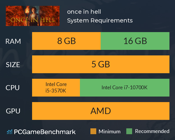 once in hell System Requirements PC Graph - Can I Run once in hell