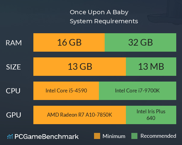 Once Upon A Baby System Requirements PC Graph - Can I Run Once Upon A Baby