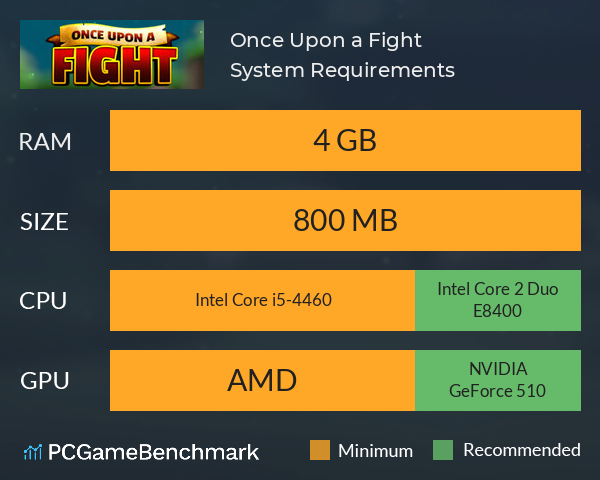 Once Upon a Fight System Requirements PC Graph - Can I Run Once Upon a Fight