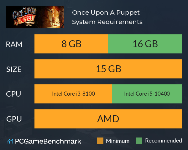 Once Upon A Puppet System Requirements PC Graph - Can I Run Once Upon A Puppet