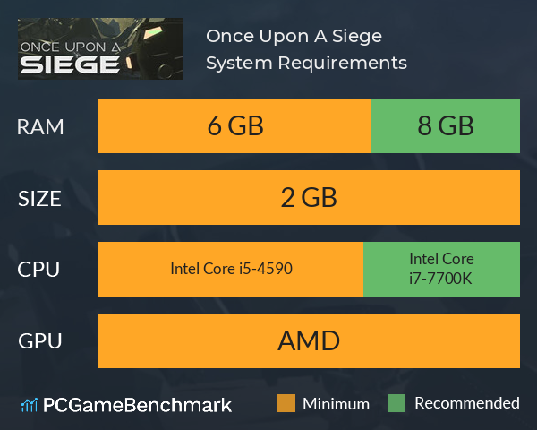 Once Upon A Siege System Requirements PC Graph - Can I Run Once Upon A Siege