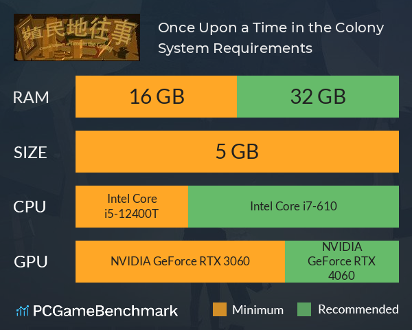 Once Upon a Time in the Colony System Requirements PC Graph - Can I Run Once Upon a Time in the Colony