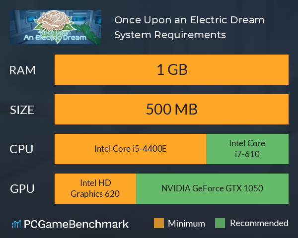 Once Upon an Electric Dream System Requirements PC Graph - Can I Run Once Upon an Electric Dream