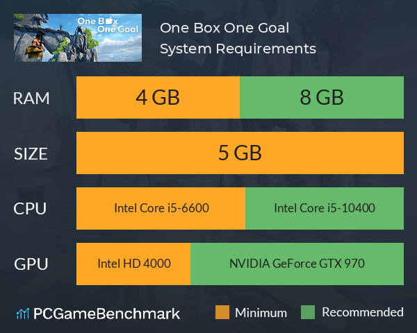 One Box One Goal System Requirements PC Graph - Can I Run One Box One Goal