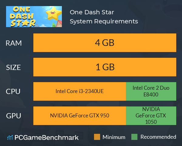 One Dash Star System Requirements PC Graph - Can I Run One Dash Star