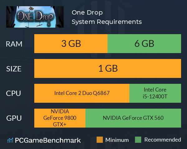 One Drop System Requirements PC Graph - Can I Run One Drop