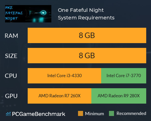 One Fateful Night System Requirements PC Graph - Can I Run One Fateful Night