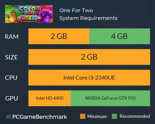 One For Two System Requirements PC Graph - Can I Run One For Two