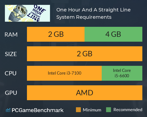 One Hour And A Straight Line System Requirements PC Graph - Can I Run One Hour And A Straight Line